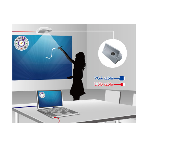 Types of projector image