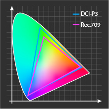 Color 102: The Future of Color is Here. Can You See It? | BenQ US