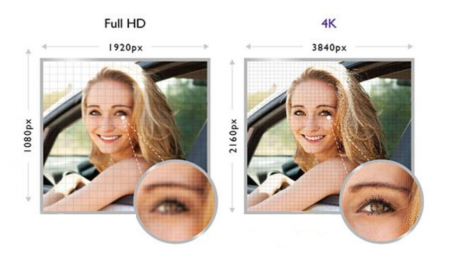 What Is 4k Uhd 4k Uhd Vs Full Hd What S The Difference Real Or Fake 4k What S The Difference Benq Asia Pacific