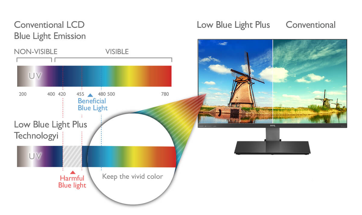 How to choose a monitor based on the user’s screen time? | BenQ Türkiye