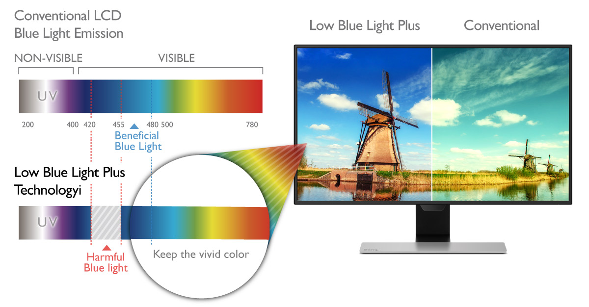 BenQ Low Blue Light Technology BenQ AU