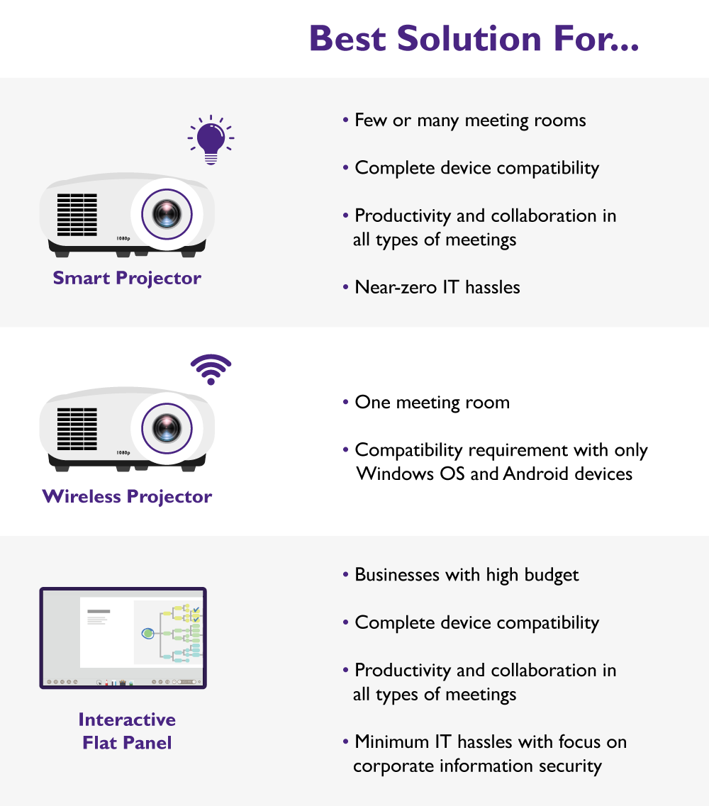 Computer Meating 3,000 Free Meeting | How to use Google Meet: Quick and easy video ...