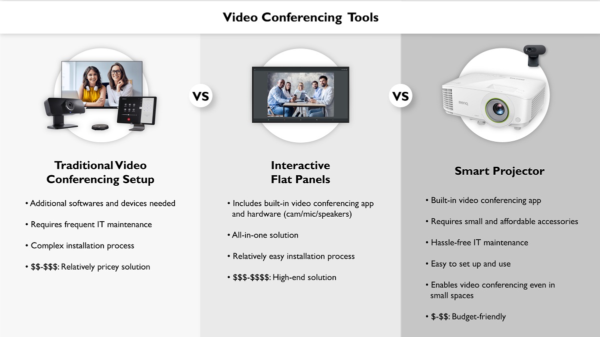 Video Conferencing Solution Comparison Business Meeting Room
