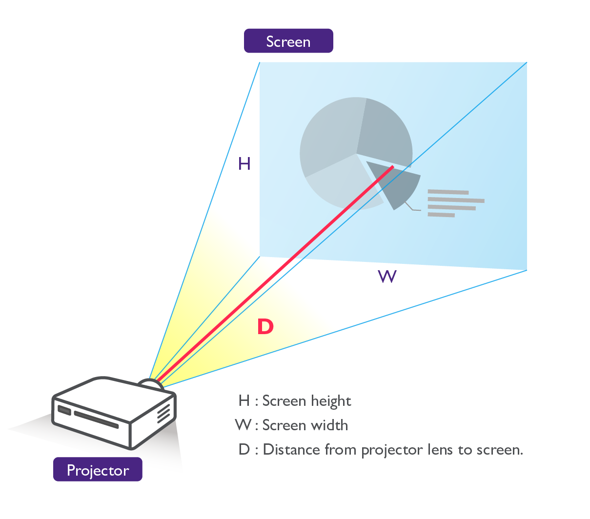 ProjecProSpecs Explained What to Look for When Buying a meeting room