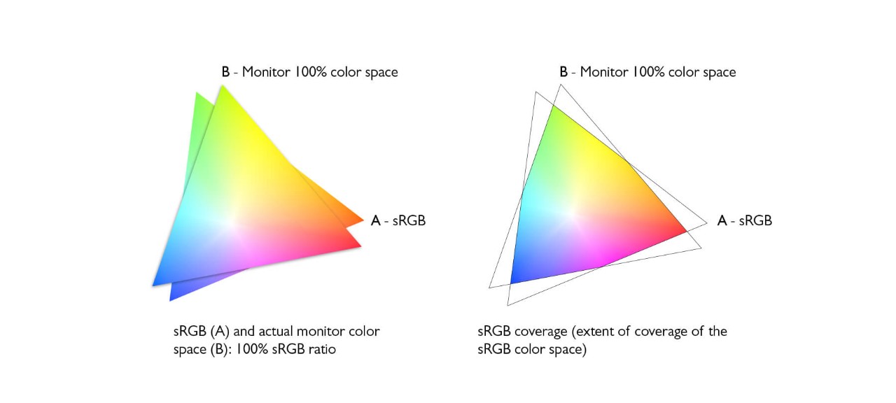 Color Gamut Measure How To Measure Monitor Color Gamut – RYSE