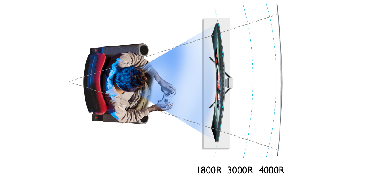 1800R becomes the standard curvature to offer better immersion and viewing comfort.
