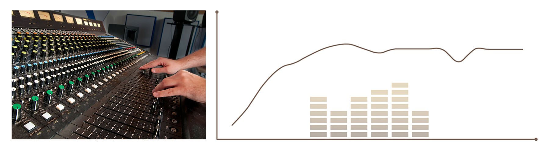 Effettuare regolazioni per musica diversa produce effetti sonori raffinati che portano più sensibilità e si adattano meglio all'audio emesso