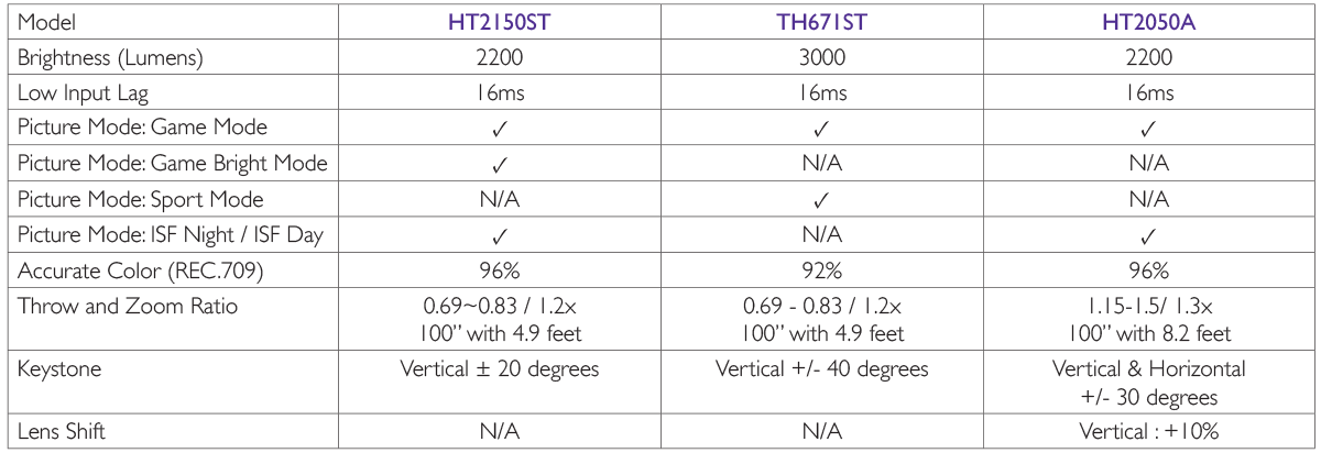 full hd gaming projectors benq projector comparison chart