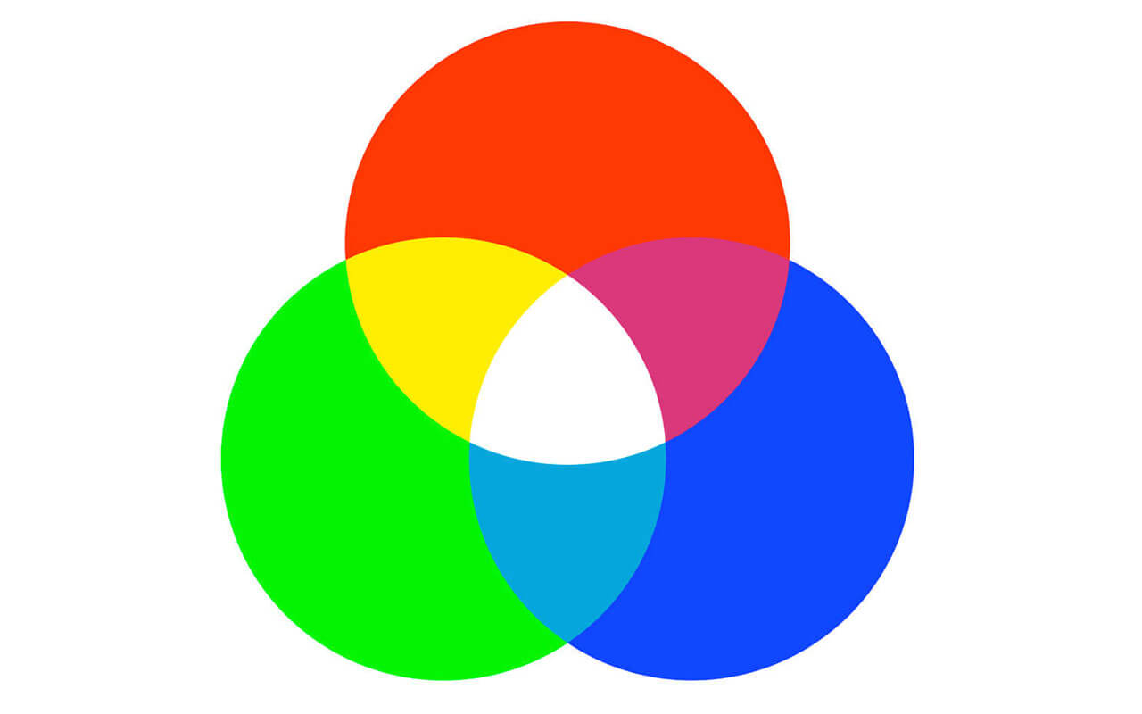 Color Management Guide For Photographer Monitor