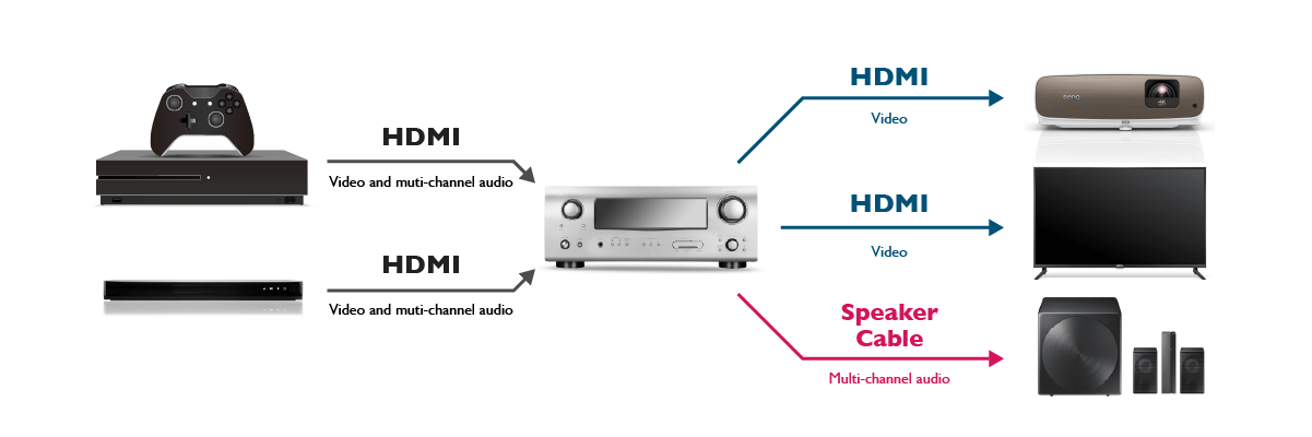 jbl control g1