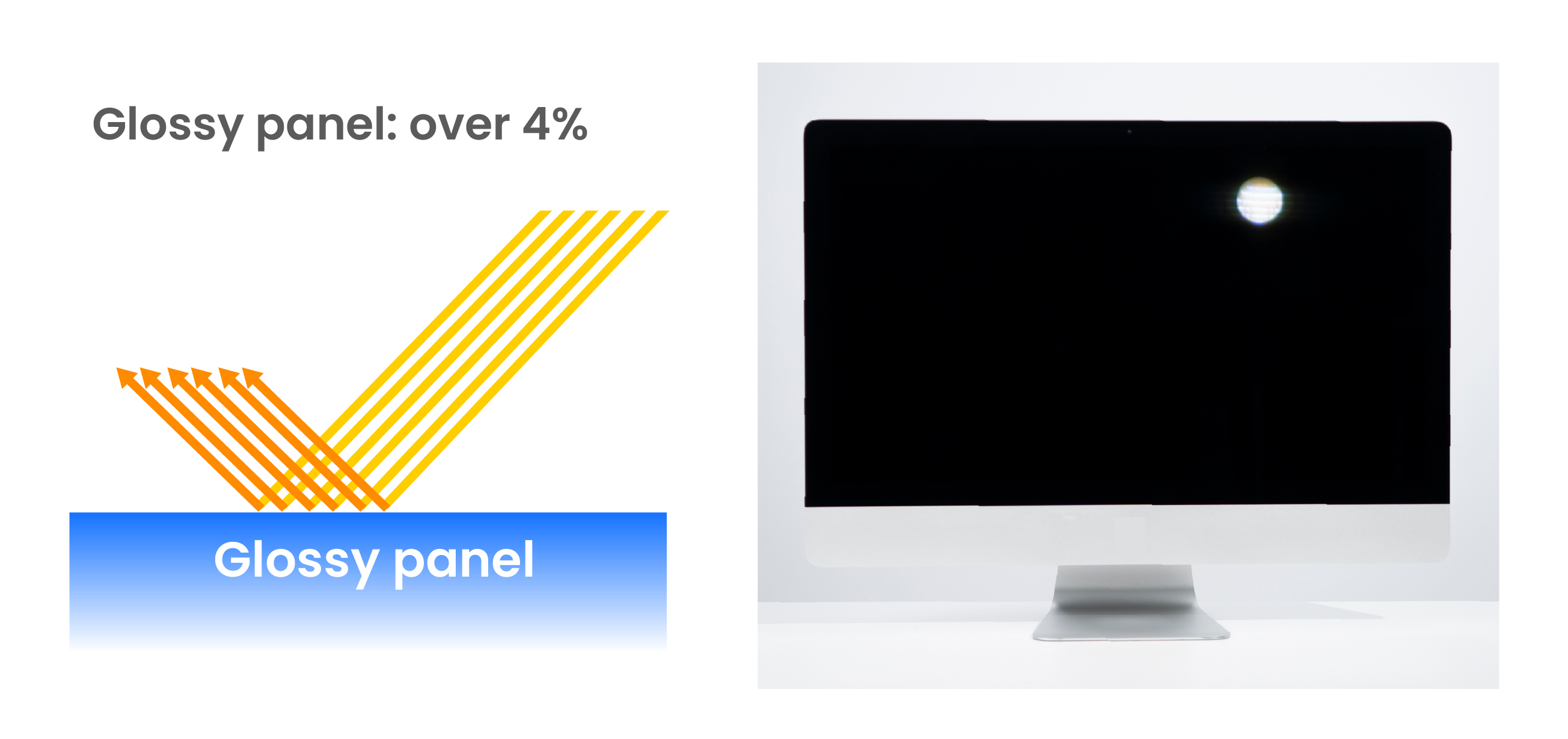 Do Matte Monitors Reduce Glare? BenQ Nano Matte Explained | BenQ US