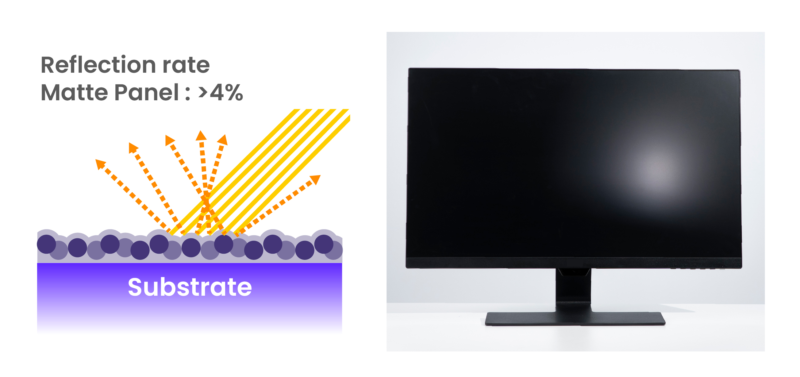 Do Matte Monitors Reduce Glare? BenQ Nano Matte Explained | BenQ US