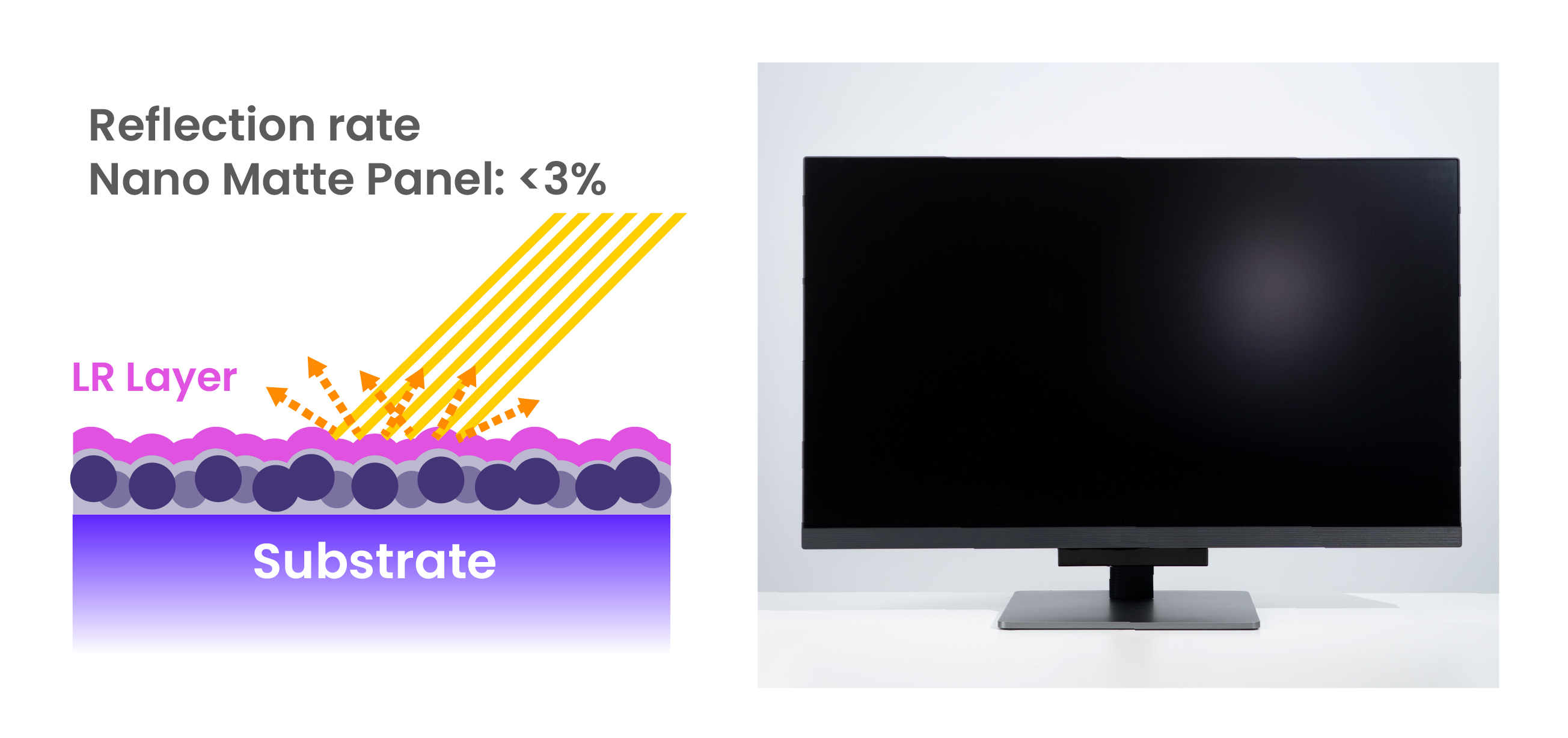 Do Matte Monitors Reduce Glare? BenQ Nano Matte Explained | BenQ US