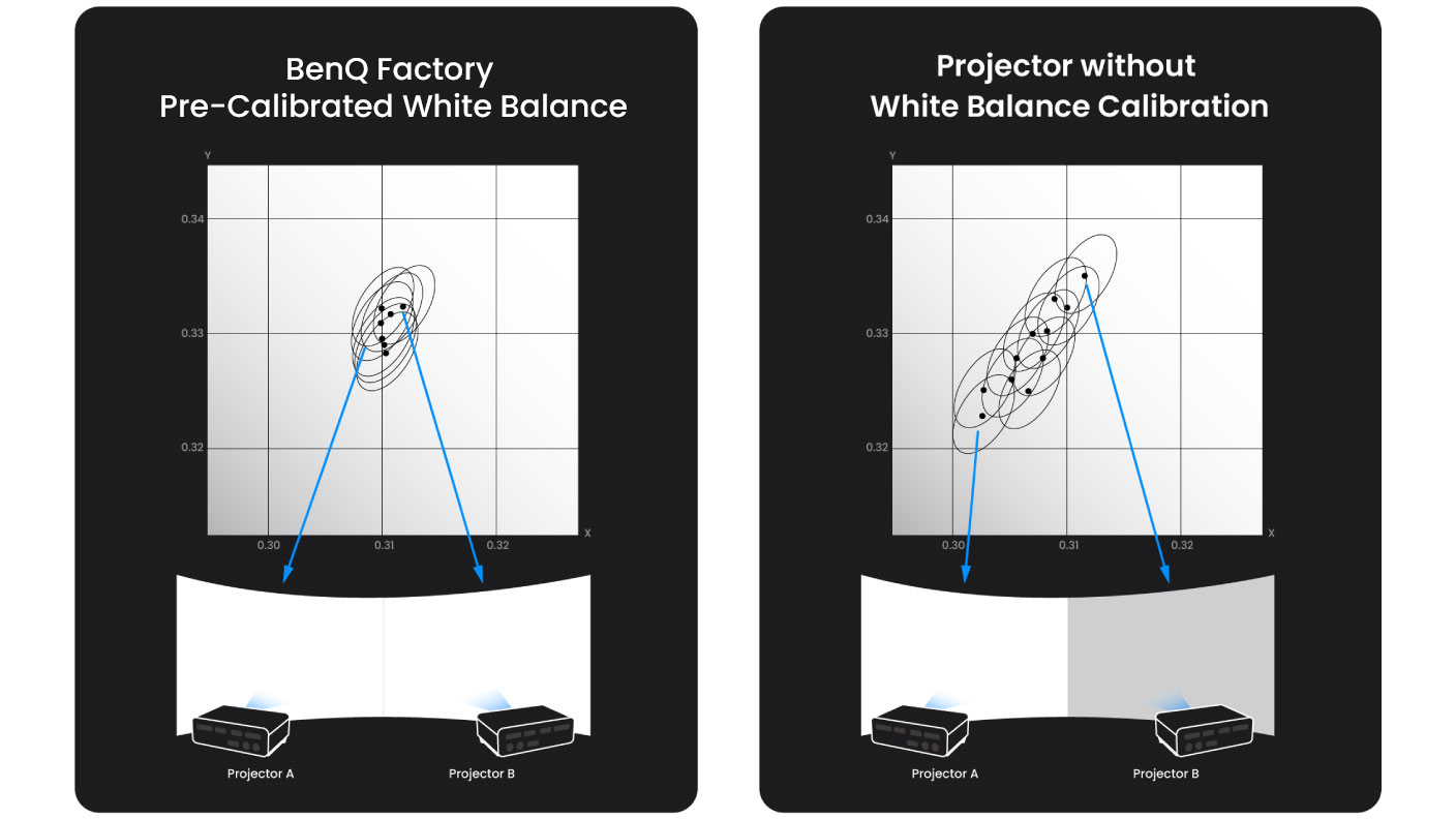 One Projector or Two? How many projectors are needed for larger house ...