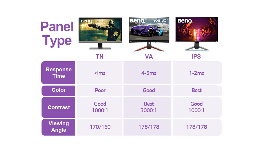 IPS vs TN vs VA: which panel is best for gaming? How to choose the best  panel for gameplay? | BenQ US
