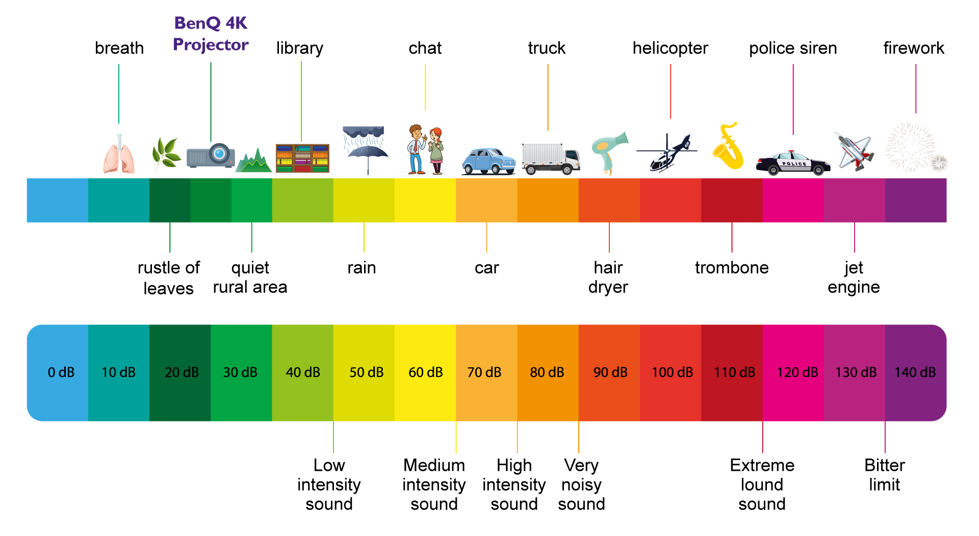 projector%20noise-chart%20.jpg