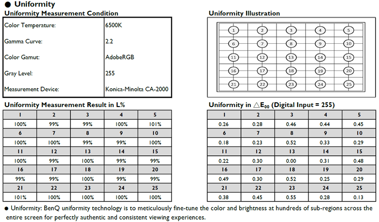Sample Uniformity What is a Calibration Report and How to Read It | BenQ US