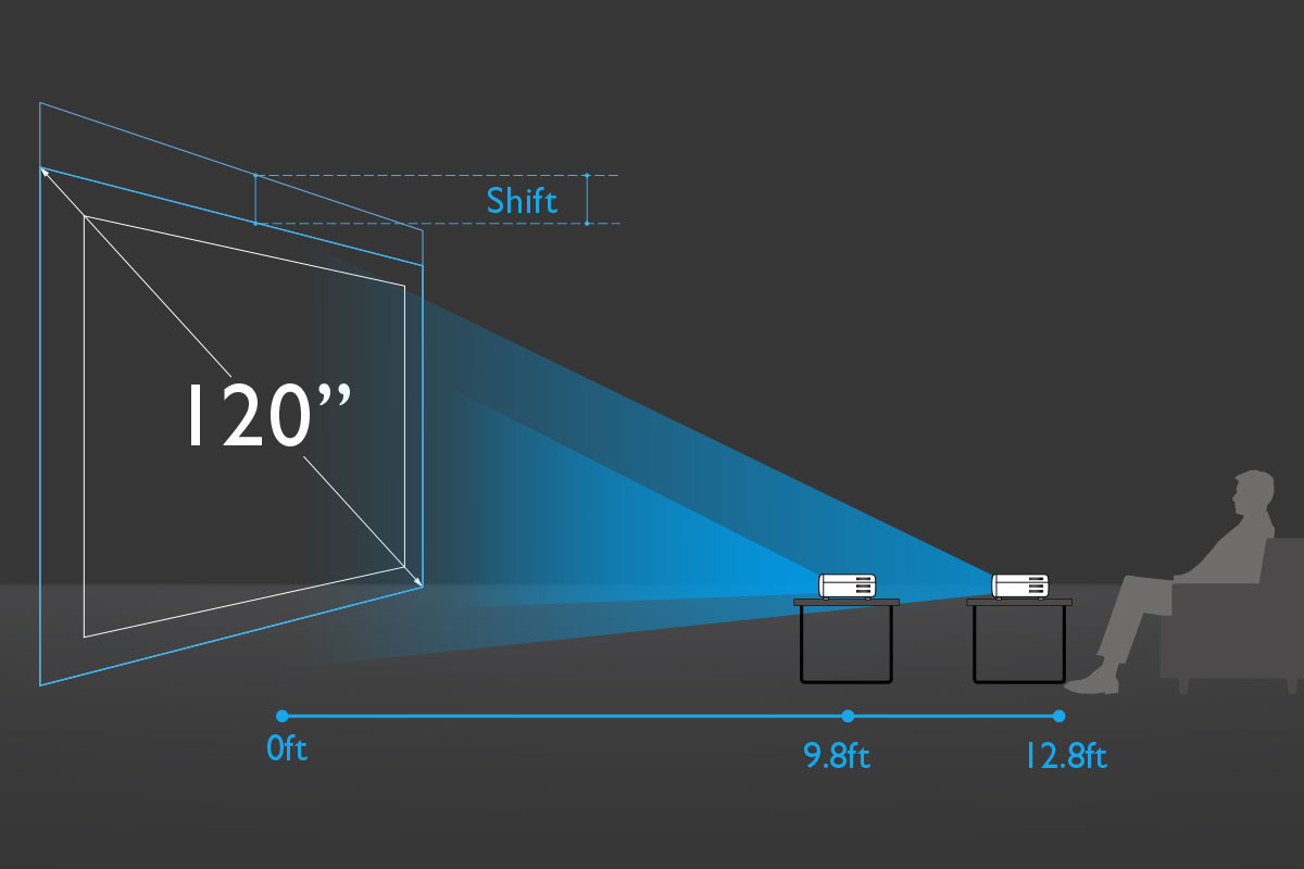 Increased installation flexibility by the vertical lens shift and 1.3X big zoom