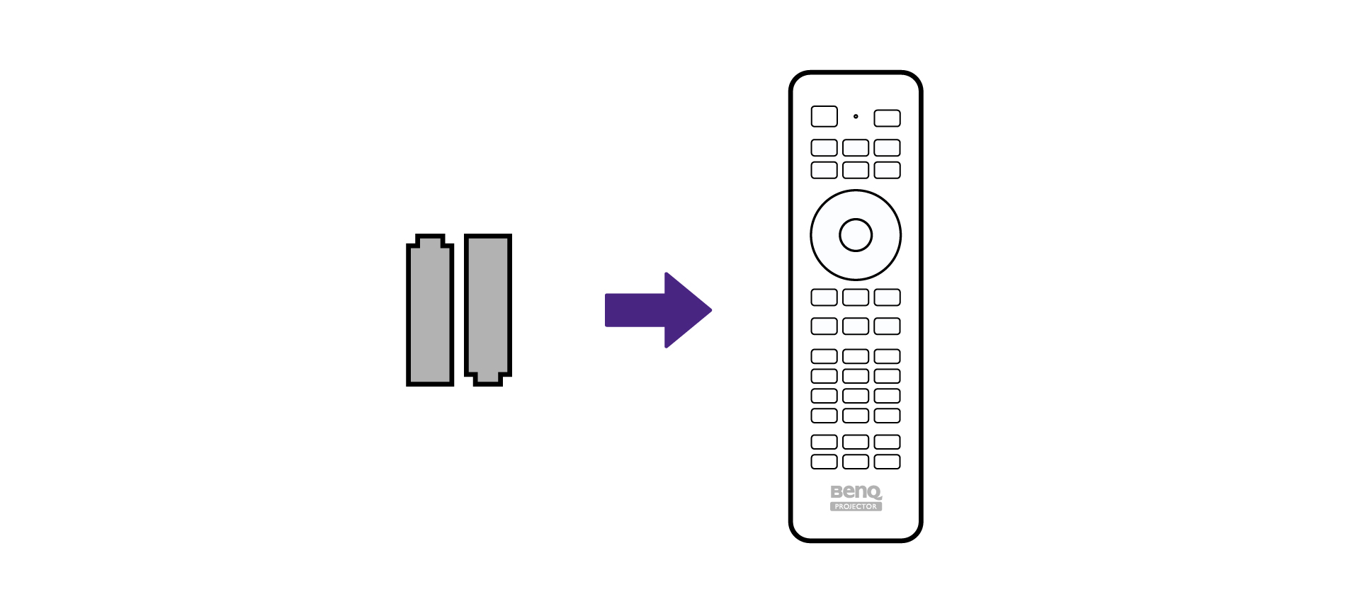Quick start guide | BenQ US