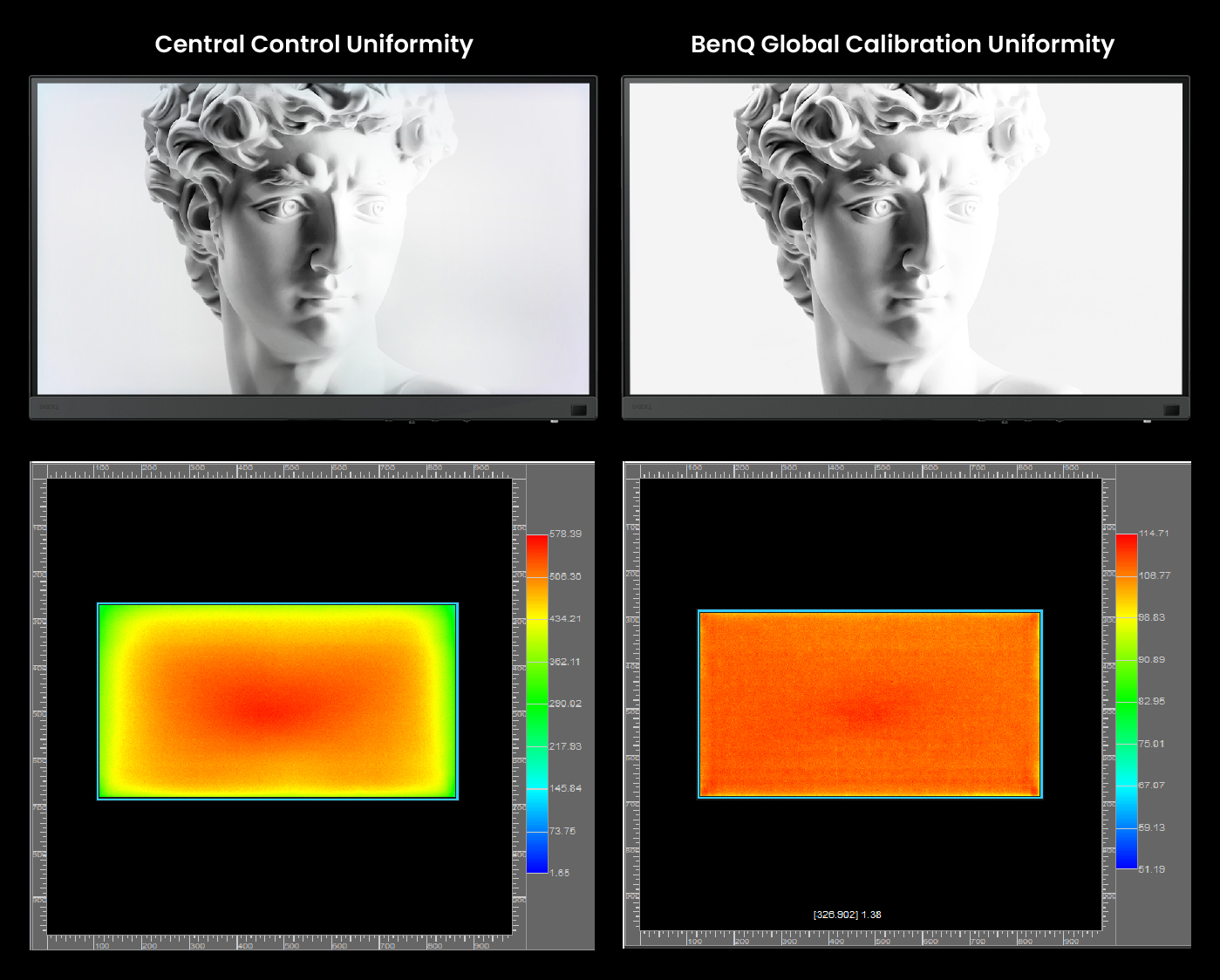 The Importance of Uniformity in Presenting Accurate Images on Screen ...