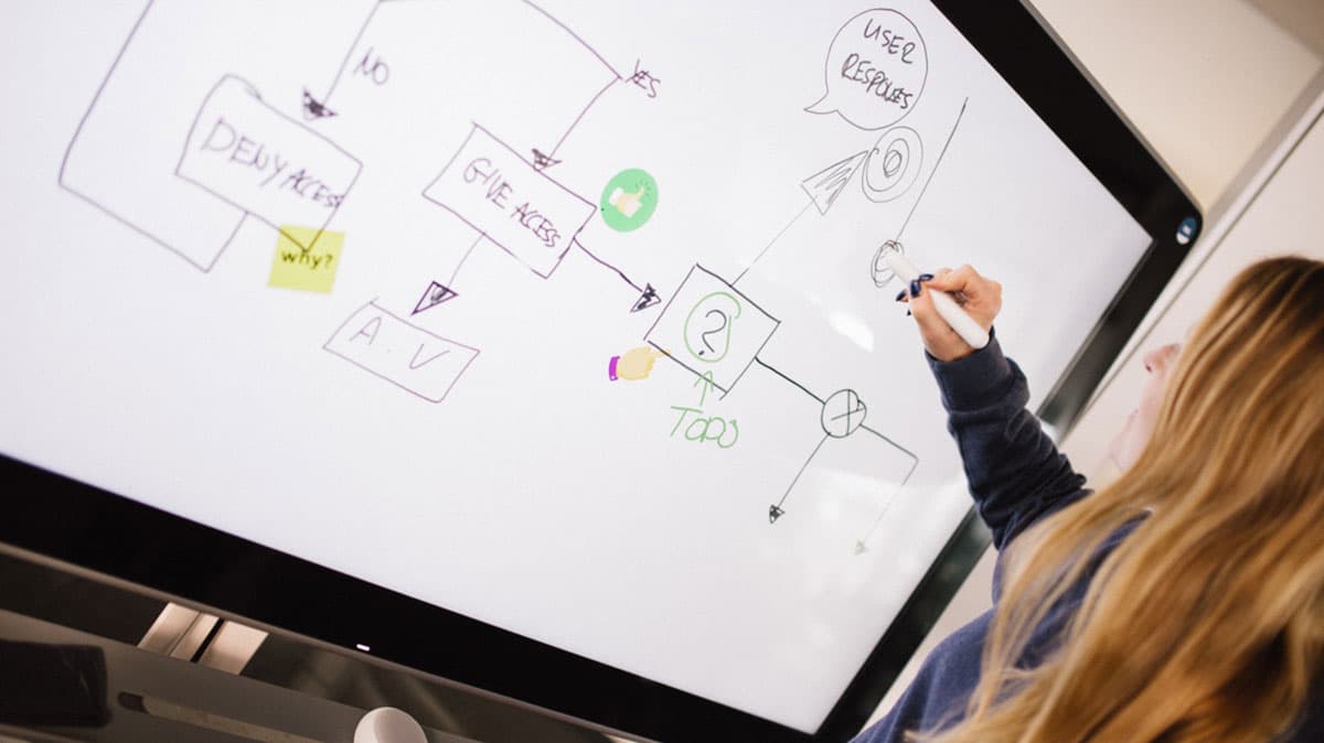 cloudthinkingwithgooglejamboard