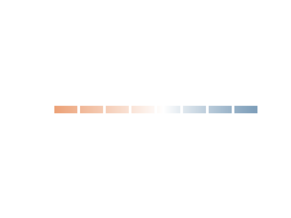 Color Temperature