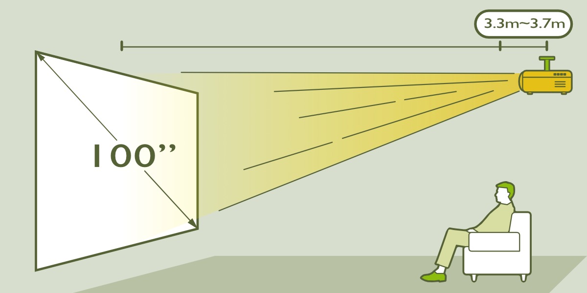 A 4K Projector Buying Guide Viewing room, projection size and content