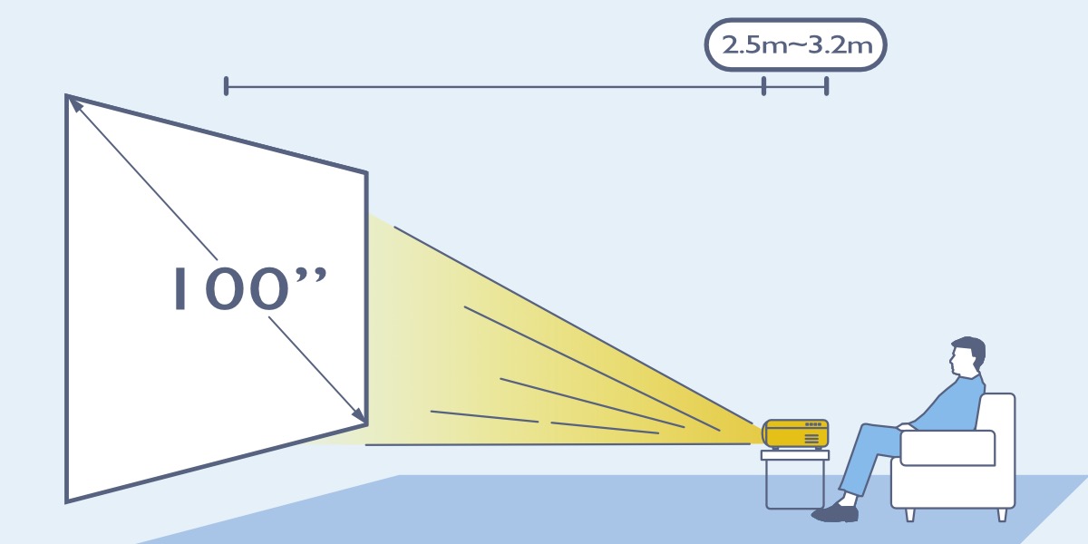 A 4K Projector Buying Guide: Viewing room, projection size and content ...