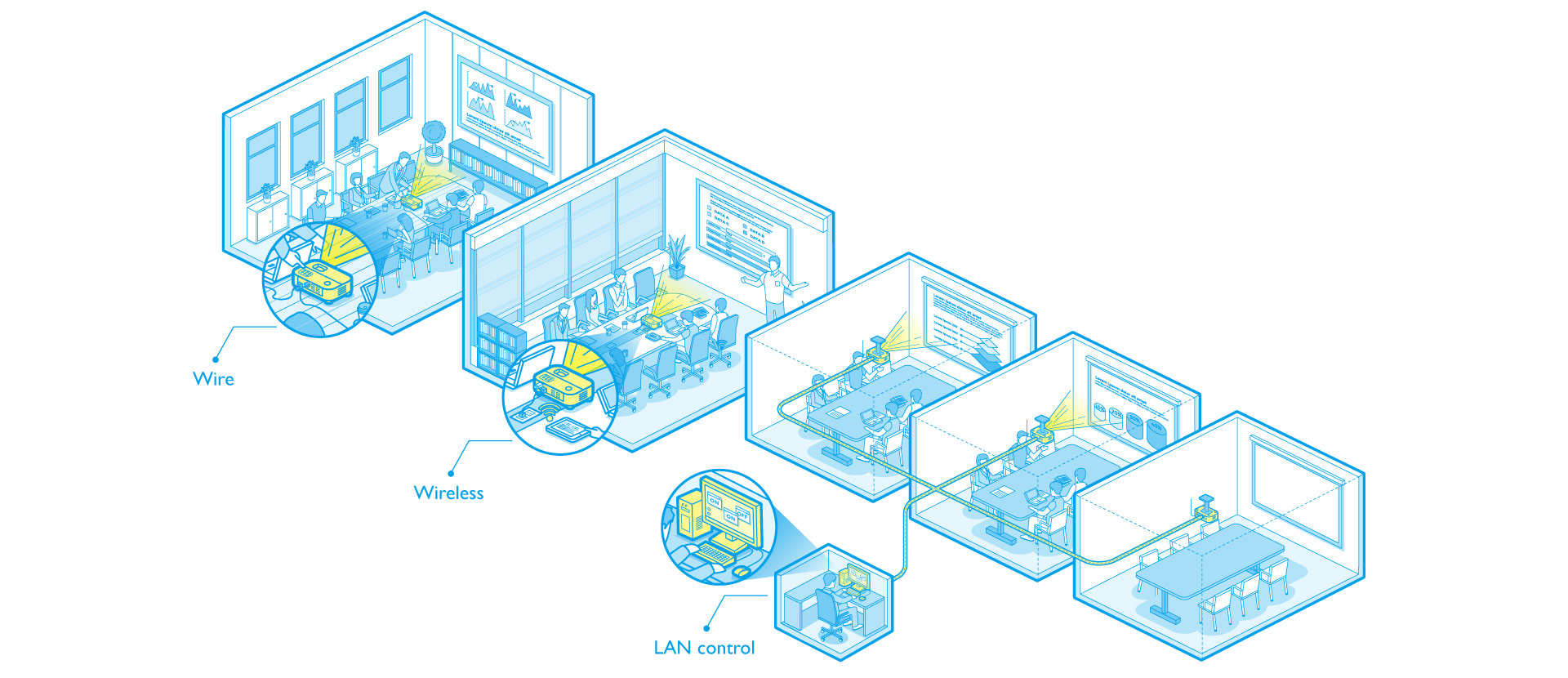 Meet your diverse business needs with BenQ projectors, the sharpest idea in projection.