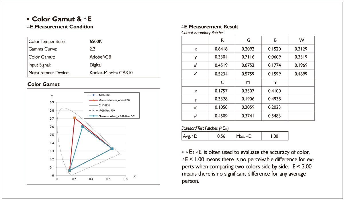 What is a Calibration Report and How to Read the Report?