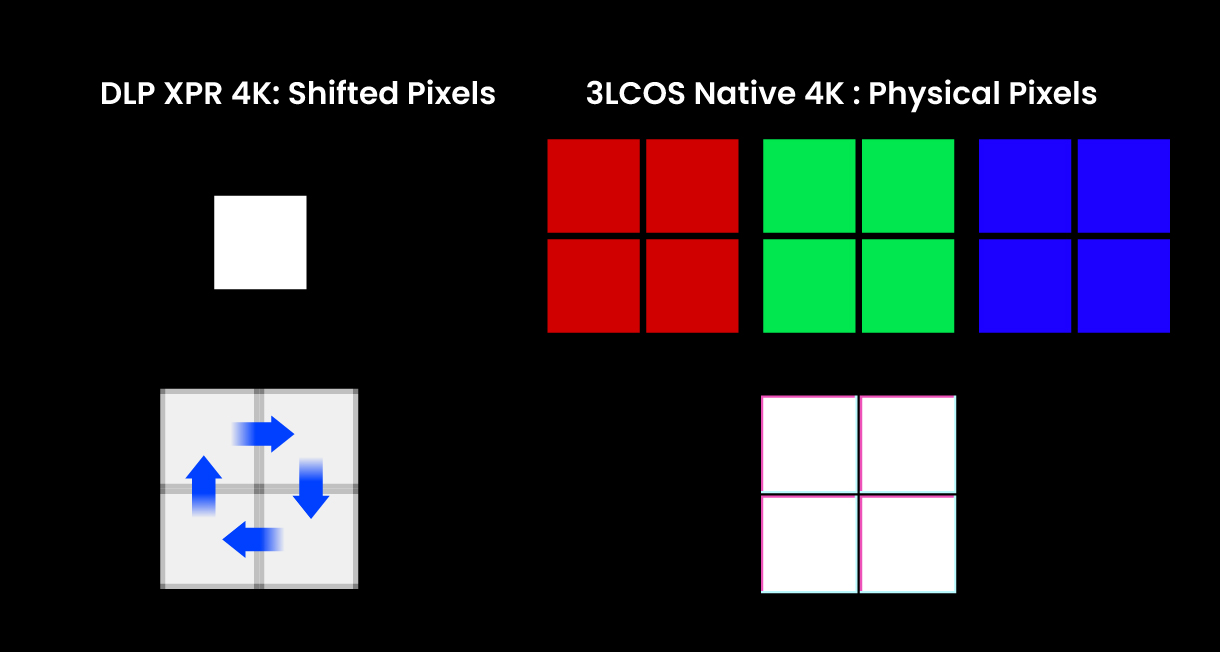 DLP vs 3LCOS: Which 4K Projector Delivers True Sharpness and Color ...