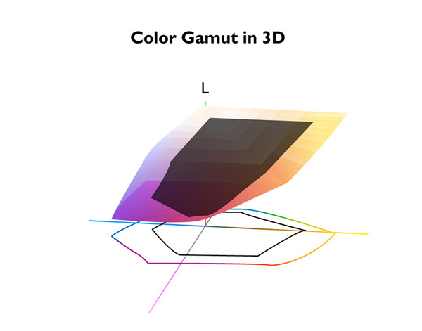 How to Reproduce Consistent Colors? | BenQ US