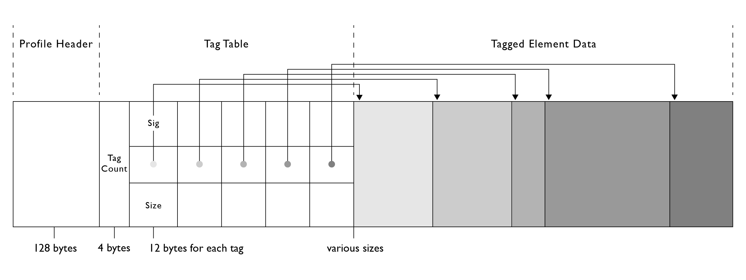 ICC Profile Basics BenQ US
