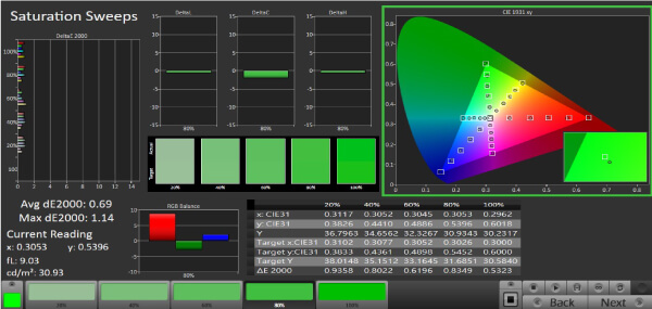 The Secret to How Movies Move You: The Importance of Color Accuracy on ...