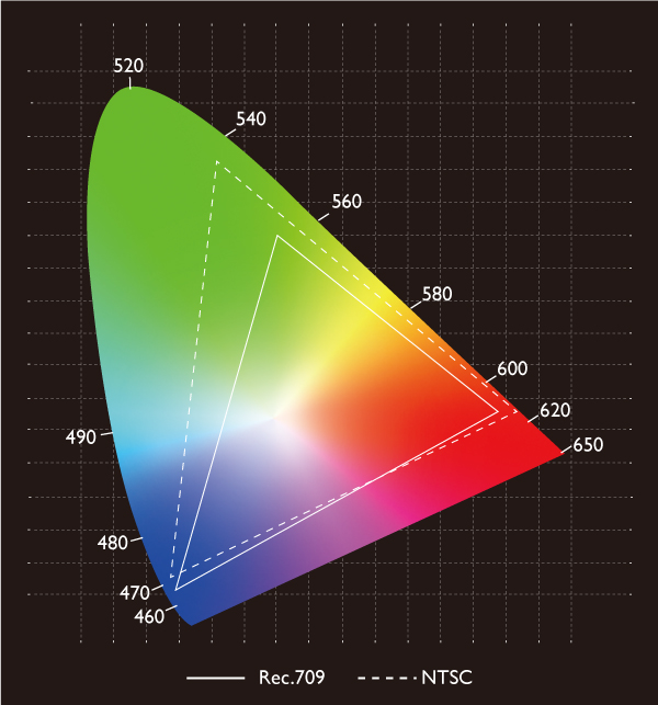 The Secret to How Movies Move You The Importance of Color Accuracy on Projectors BenQ US