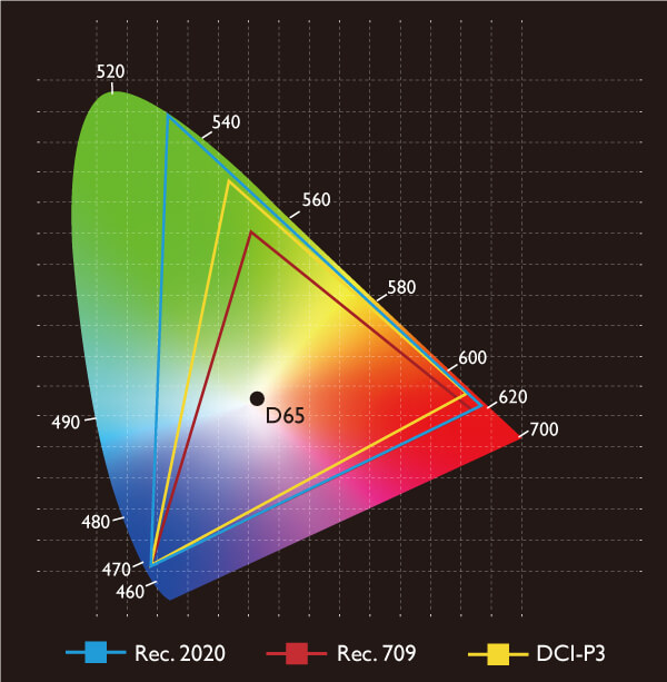 The Key of HDR Color Grading in PostProduction BenQ US