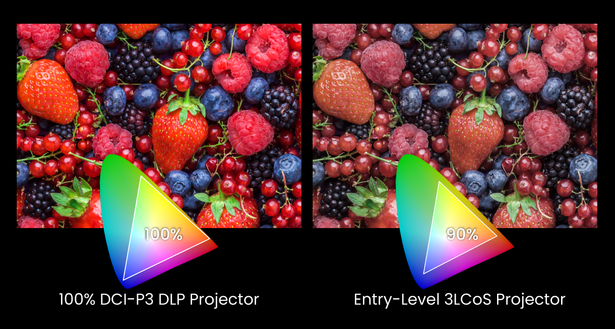 See Why BenQ Projectors Outperform Entry-Level 3LCoS Models in Cinematic Color Accuracy