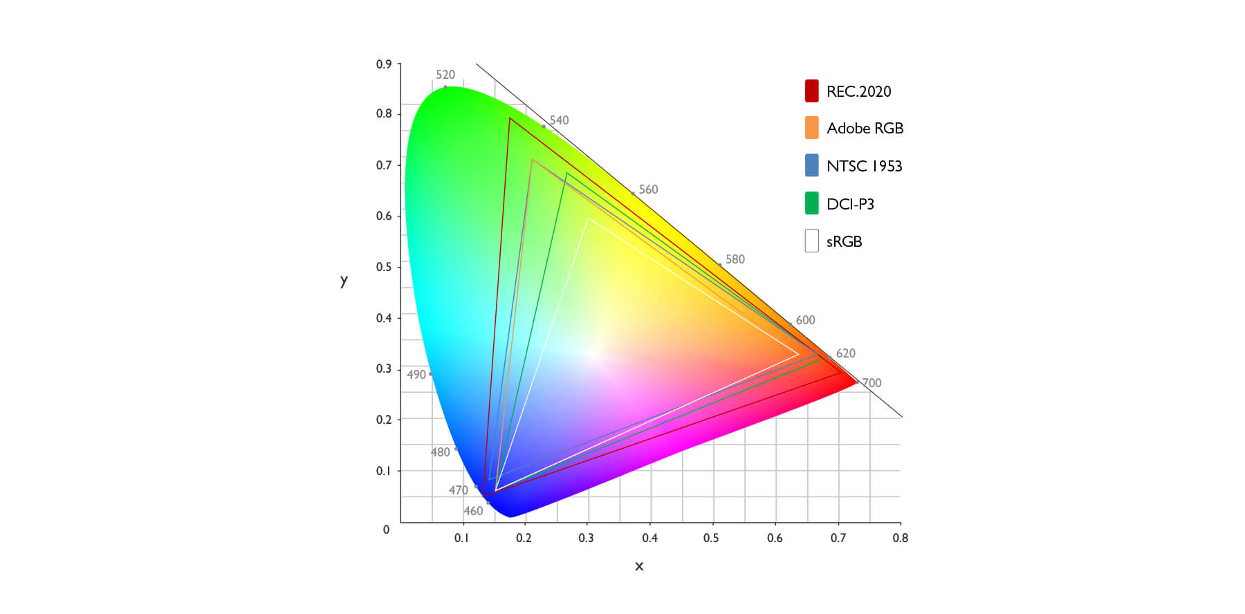 matlab cplot gamut on xy crhomaticity matlab cplot gamut on xy crhomaticity