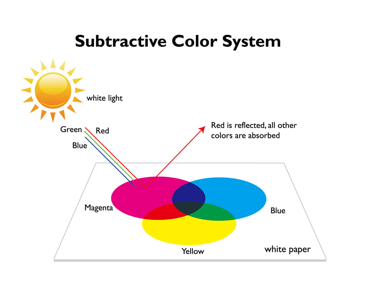 Why don t colors look the same across different devices benq us