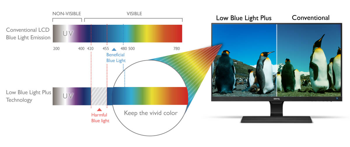 BenQ EW3270ZL Video Enjoyment Monitor w 