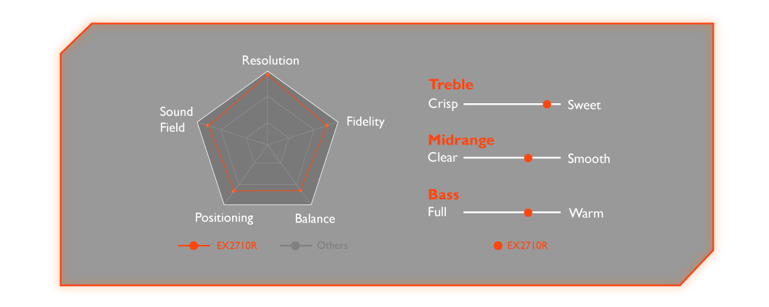 MOBIUZ EX2710R gaming monitor comes with superior true sound by trevolo