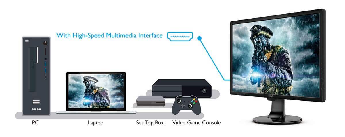 gl2780 embedded with hdmi dvi dp vga ports