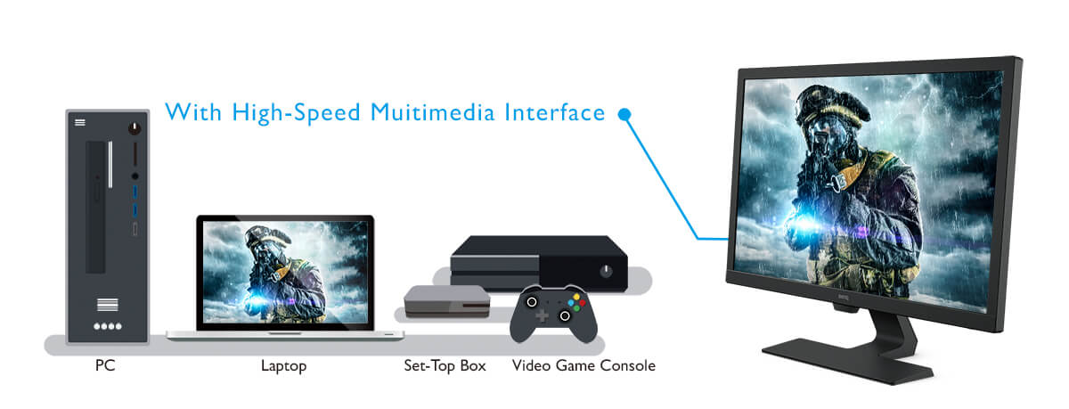gl2780 embedded with hdmi dvi dp vga ports
