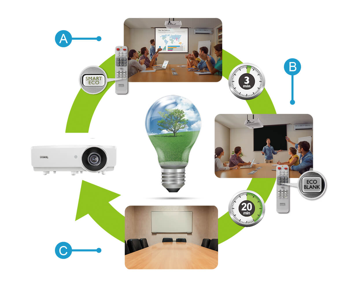 Máy chiếu BenQ MX276 eco cycle system 15