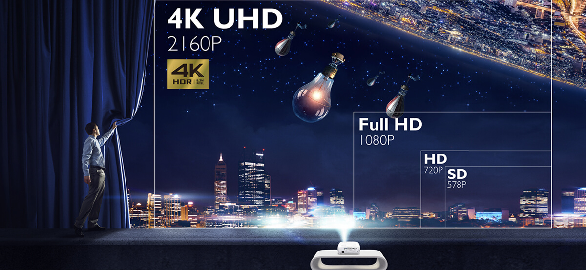 Comparison between 4K UHD, Full HD, HD, and SD