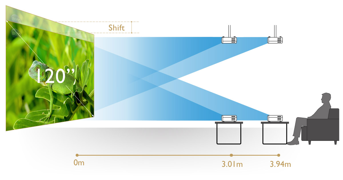 Increased installation flexibility by the vertical lens shift and 1.3X big zoom