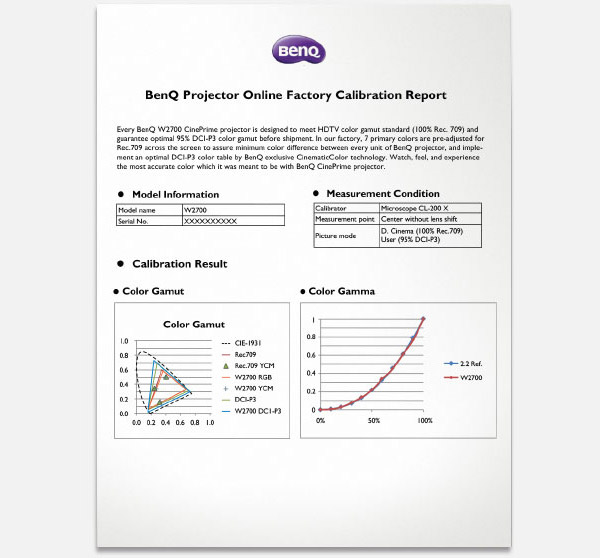 BenQ\\\\\\\\\\\\\\\'s 4K Home Projector Powered by Android TV w2700i\\\\\\\\\\\\\\\'s data from multiple interfaces is compiled for individual factory calibration reports.