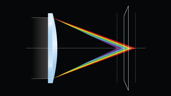 Low-dispersion lens coatings minimize chromatic aberration