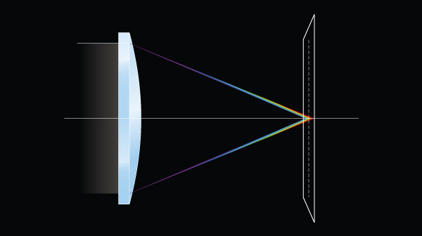 Low-dispersion lens coatings minimize chromatic aberration