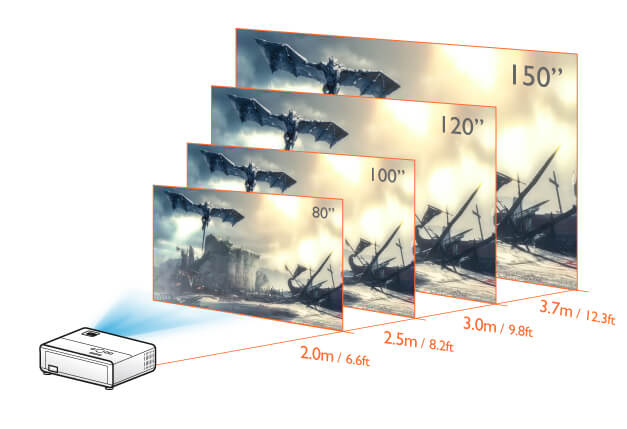 BenQ\\\\\\\\\\\\\\\'s Console Gaming Home Projector Powered by Android TV TH685i offers a range of throw distances to maximize screen space for big-screen entertainment in tight quarters. 
